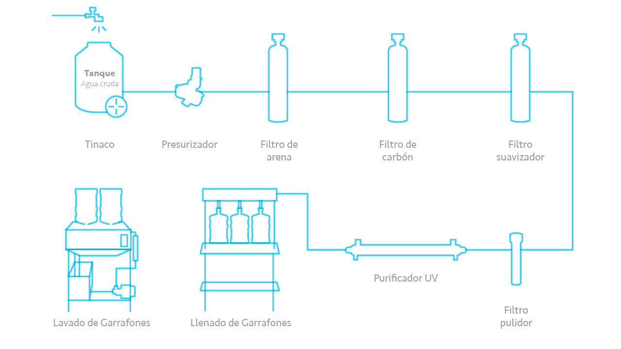 ATESA-Equipo-para-tratamiento-de-Agua-Planta-Basica